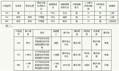 常見低壓開關柜GCS、GGD、GCK和MNS間有哪些區(qū)別